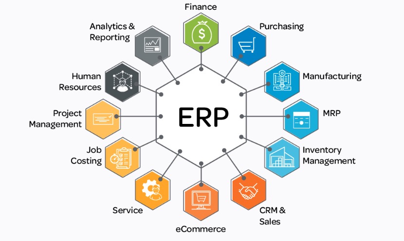 Customization and Integration Capabilities of Apparel ERP Software