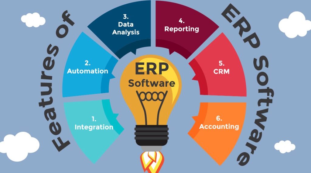 Key Features of ERP Budgeting Software